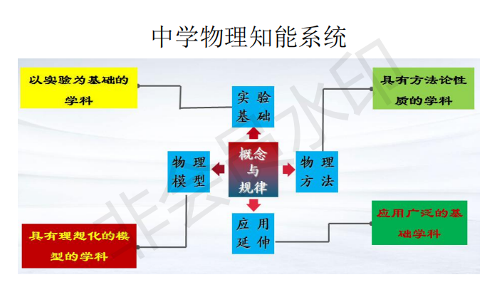 博智教育